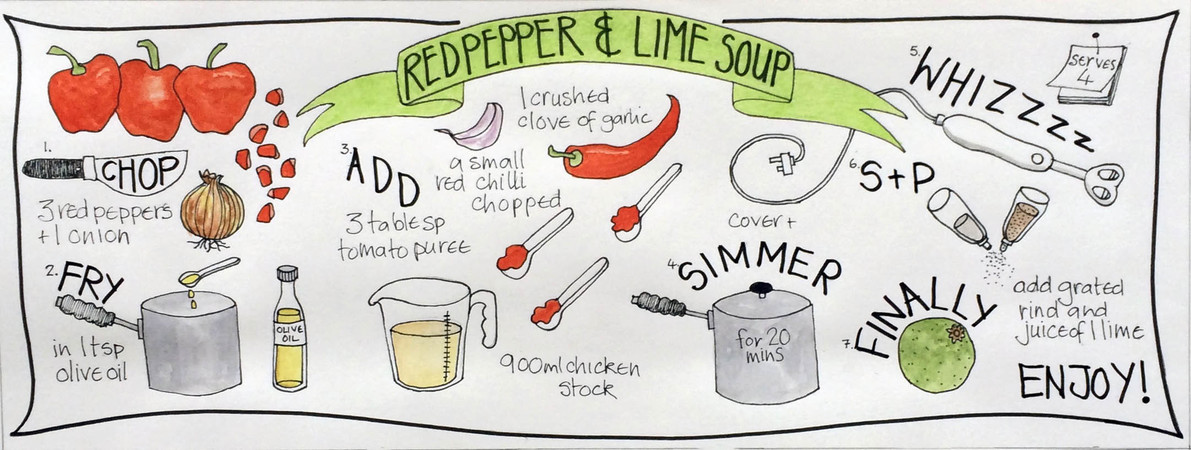 Red Pepper & Lime Soup by Mhairi MacDonald-Greig Img 3358redpepper limesoup