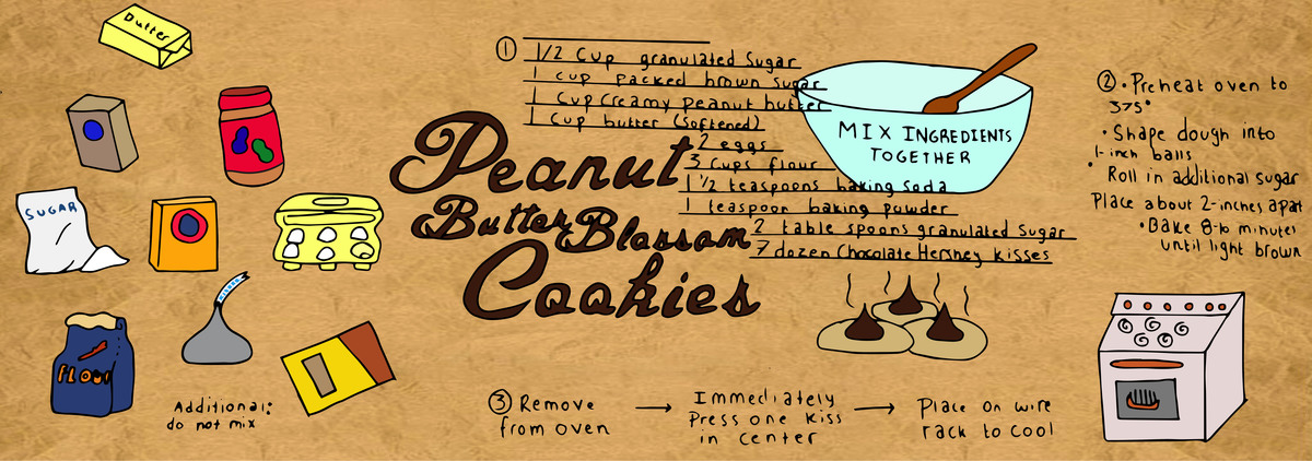 Peanut Butter Blossom Cookies by Caroline Mullen Reicpe map