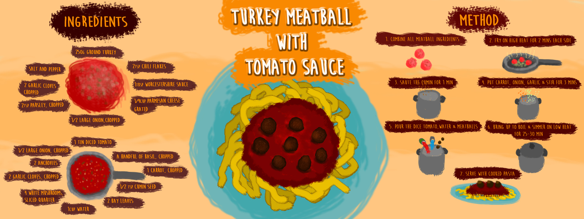 Turkey Meatball with Tomato Sauce by Luthfan K. Wicaksono Turkey meatball with tomato sauce no armature luthfanwicaksono