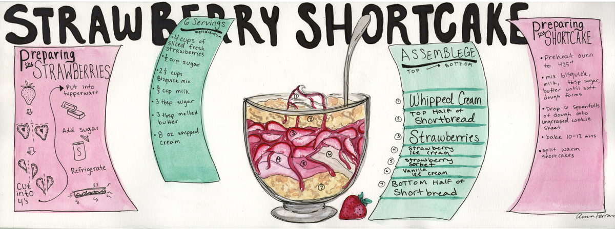Strawberry Shortcake by Anna Ferraro Vds final copy