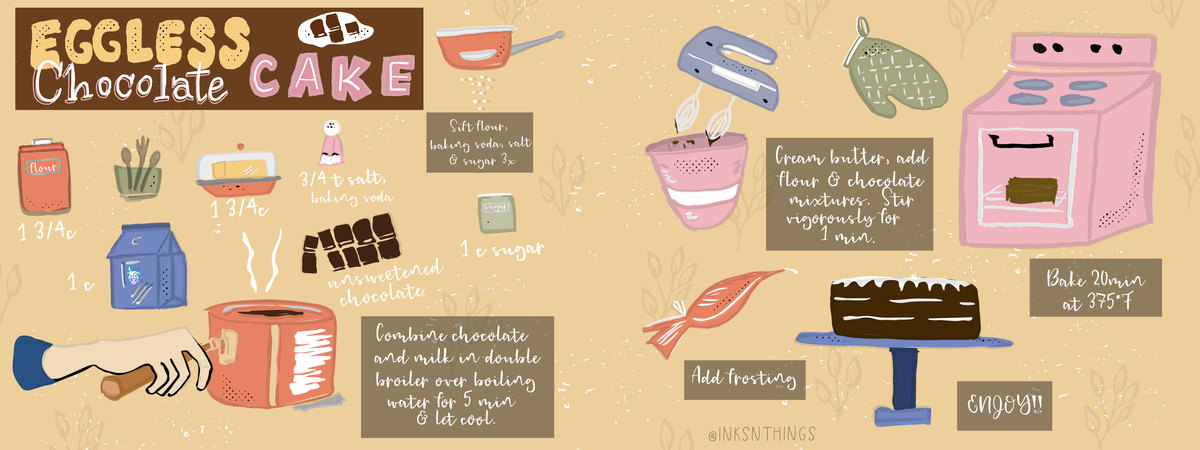 Eggless Chocolate Cake Recipe by Inks Nthings Tdac retro chocolate recipe fin ed 01