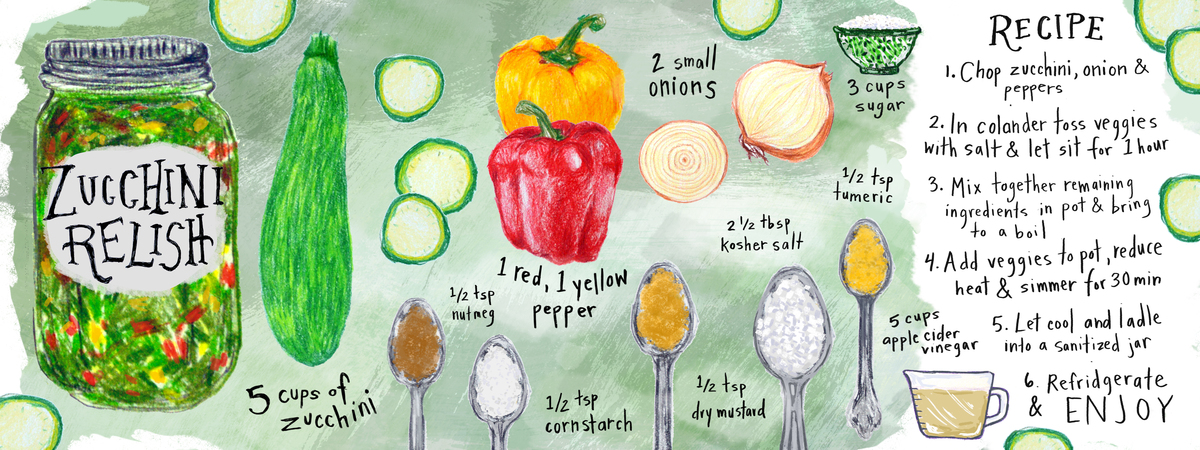 Zucchini Relish by Hanna Wainio Wainio hanna recipe317