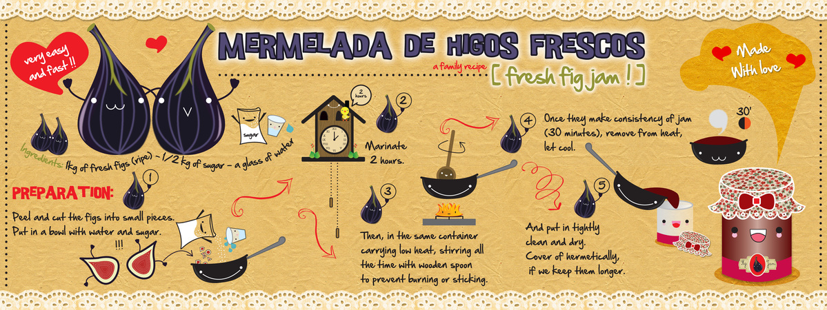 Mermelada de Higos Frescos (Fresh Fig Jam) by Gabriela Castro