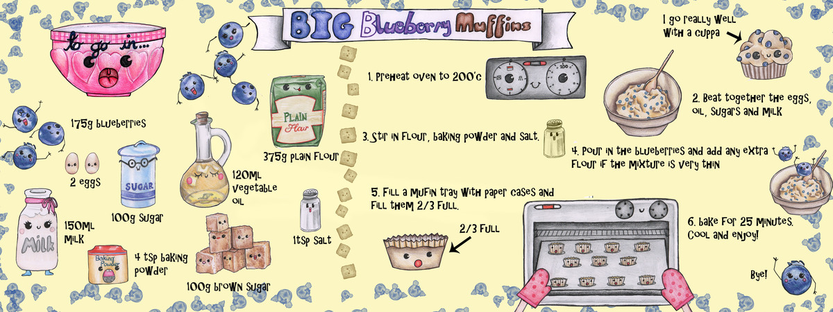 Big Blueberry Muffins by Frances Matthewman Digital characters
