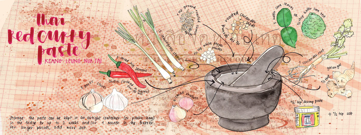 Thai Red Curry Paste by Caroline Christen