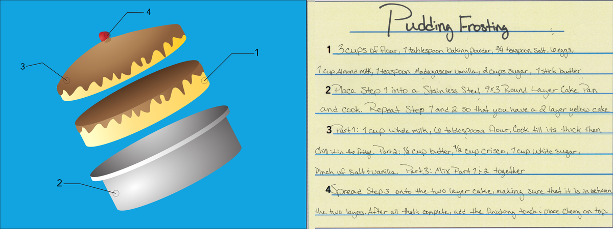 Pennsylvania Dutch Pudding Frosting by Colton Boyles Recipe illustration 2