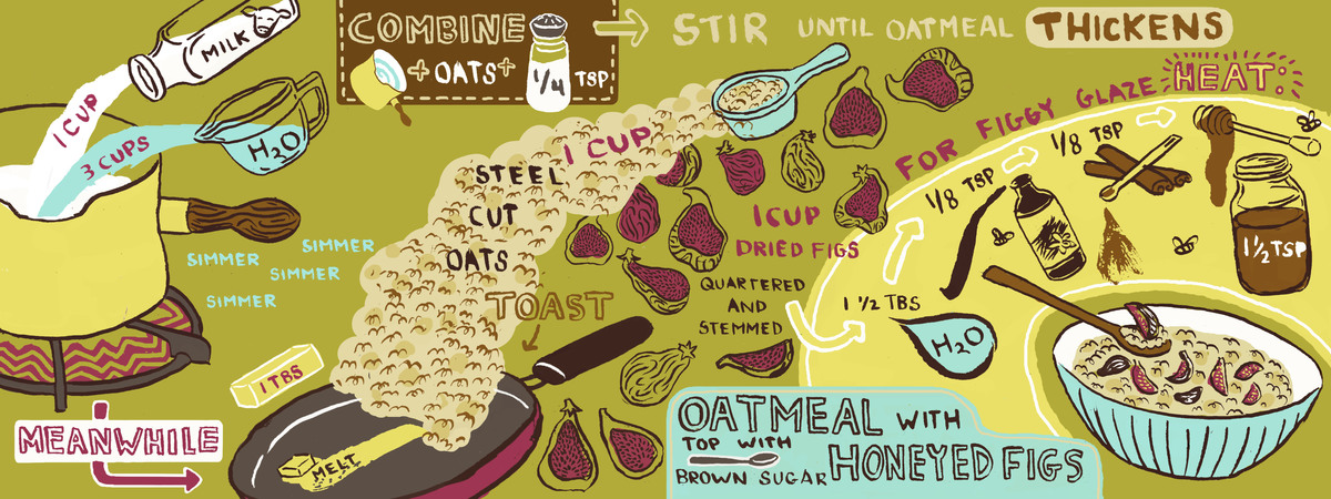 1st Place Dried Fig Winner: Oatmeal with Honeyed Figs by Jessica McGuirl
