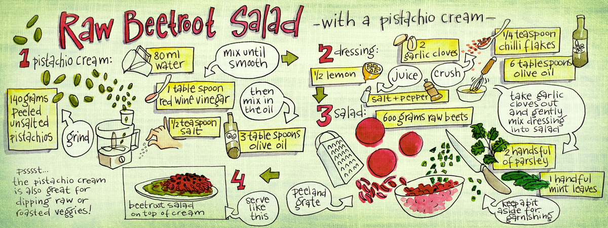 Raw Beetroot Salad (with pistachio cream!) by Koosje Koene