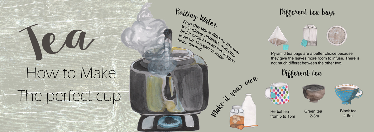 Make the perfect tea by Karina Cabrera Tea3