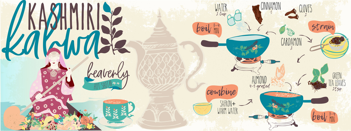 Heavenly Hot Shot!! Kashmiri Kahwa by Ashwini Raje Tdac winter beverage recipe