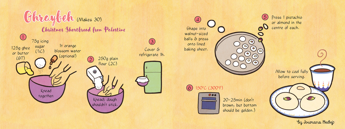 Christmas Desserts: Ghraybeh (Palestine) by Joumana Medlej