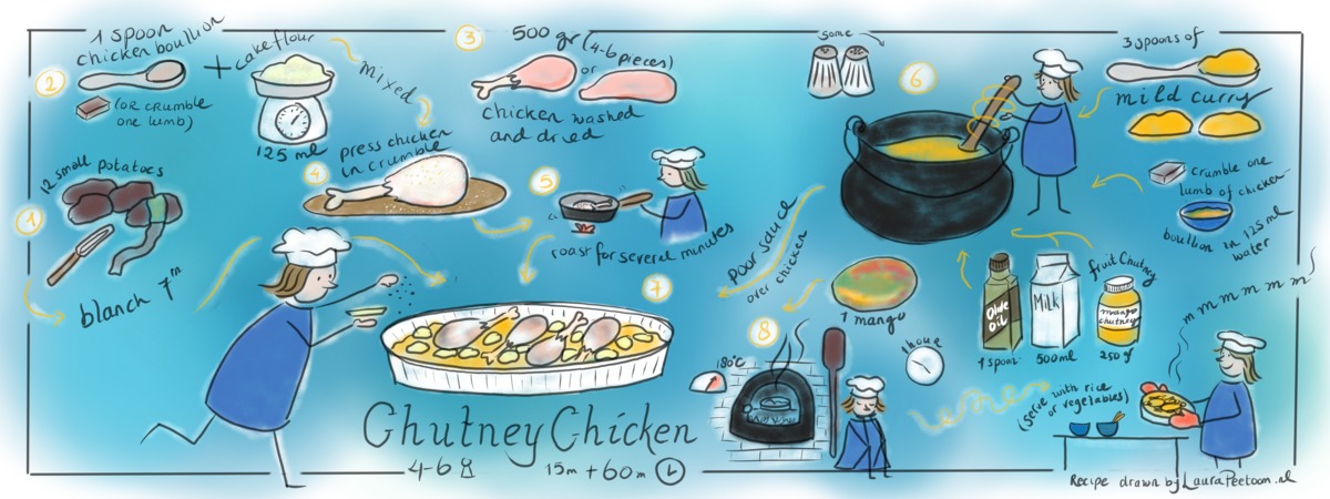 Chutney Chicken by Laura Peetoom Lechner 483150b9 2de3 4242 a2dc 80b040769f4a