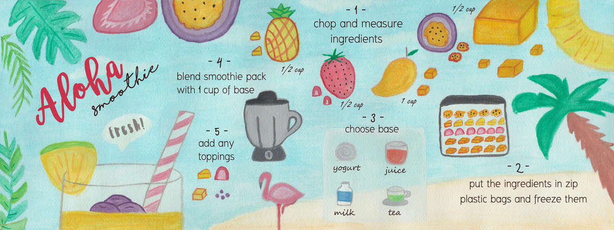 Aloha Smoothie by Miillk
