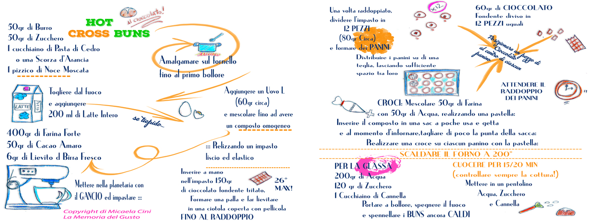 Hot Cross Buns al cioccolato by Micalita