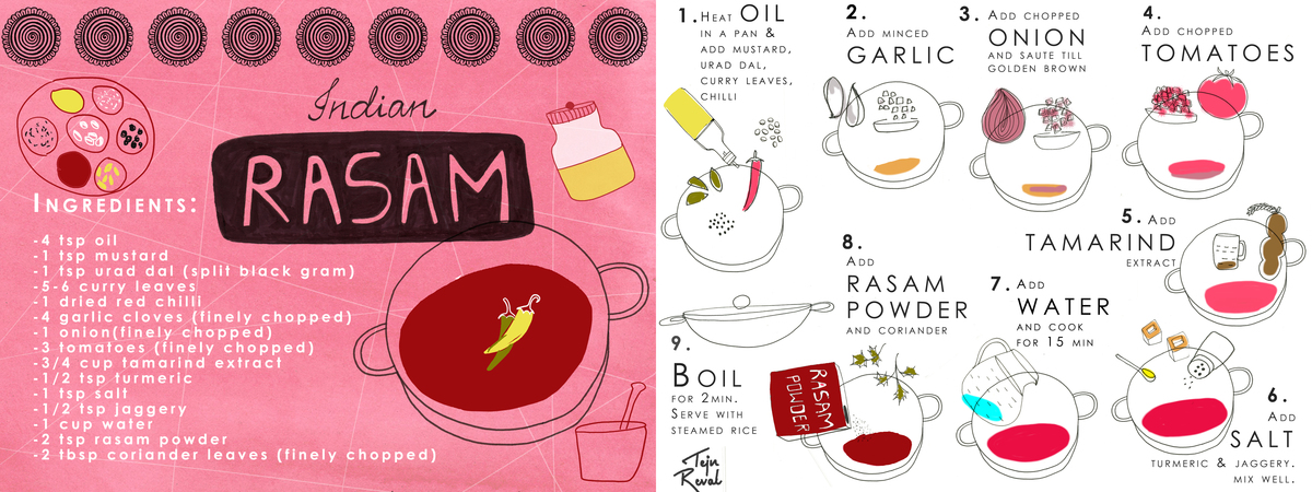 Indian Rasam by Teju Reval Teju reval folio focus tdac