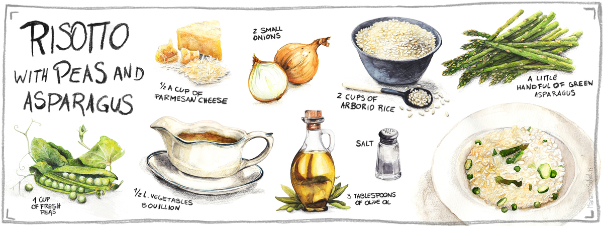 Risotto by Marianne Scheel Risotto recipe poster marianne scheel landskape