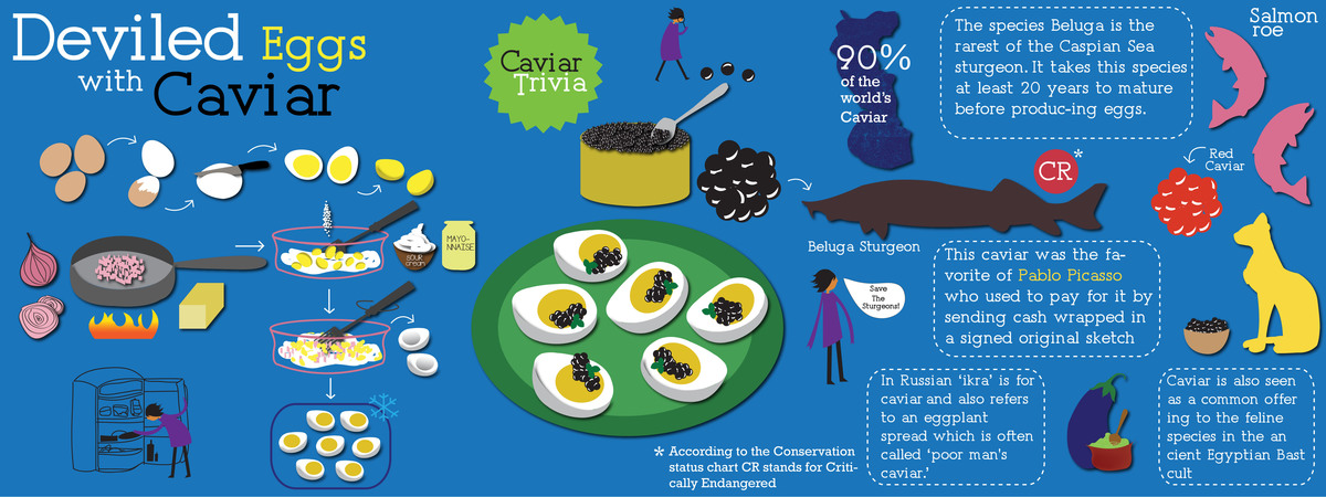 Deviled Eggs with Caviar by Sibya Rosalyn Narayan