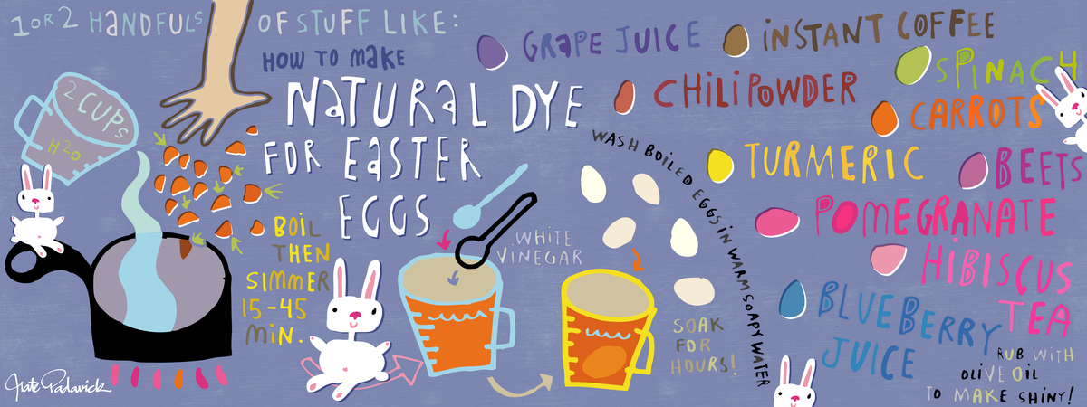 Natural Dye for Easter Eggs by Nate Padavick
