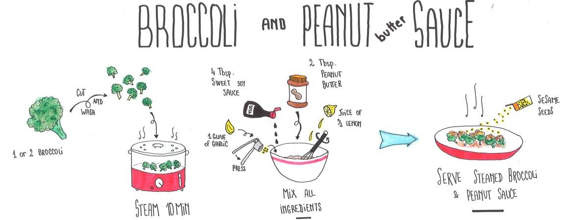 Broccoli and Peanut Butter Sauce by Caroline ROBIN