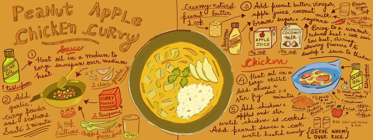 Peanut Apple Chicken Curry by Alka Padman 61f650ae b56a 431d 84b7 533208bf3e12