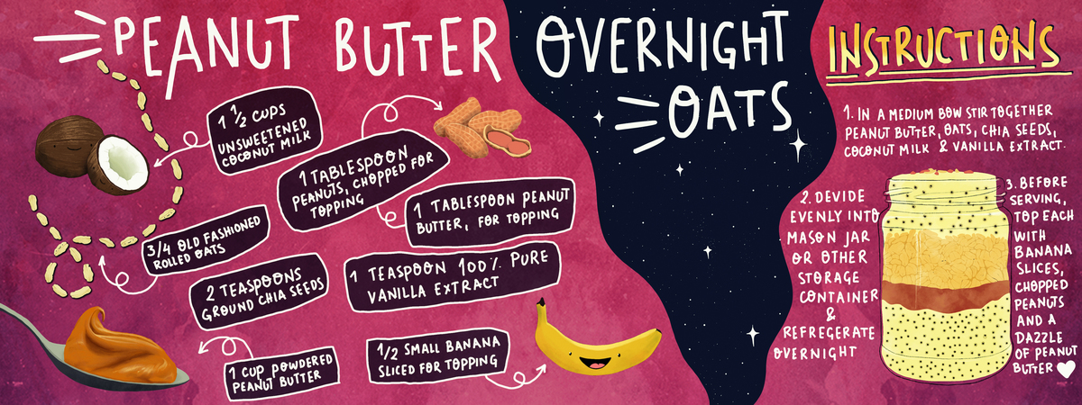 Peanut butter overnight outs by Sanaa Peanut butter