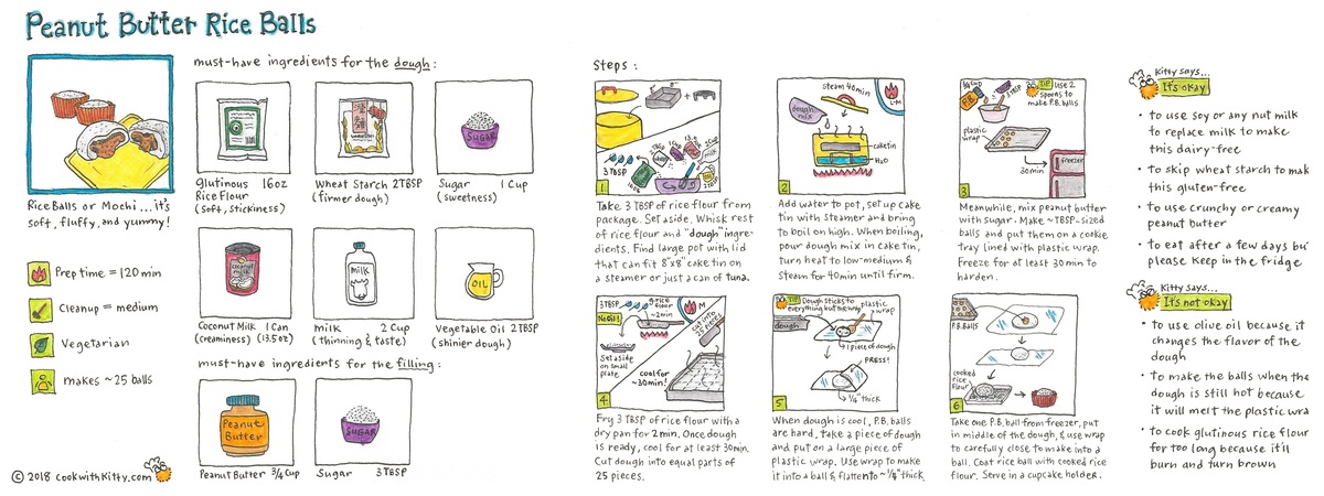 Peanut Butter Rice Balls by Elaine Sher