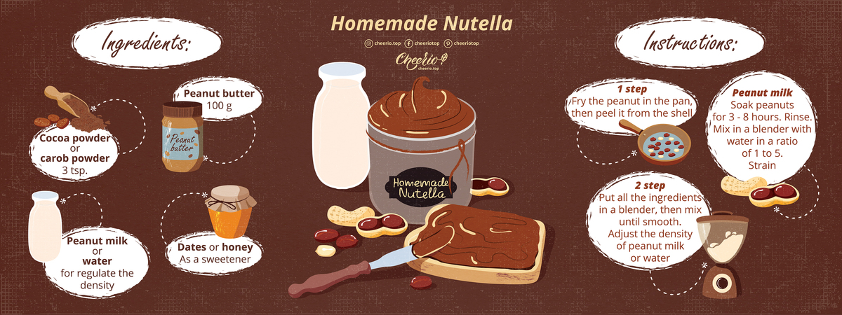 Homemade Nutella by Tatiana Voloshyna