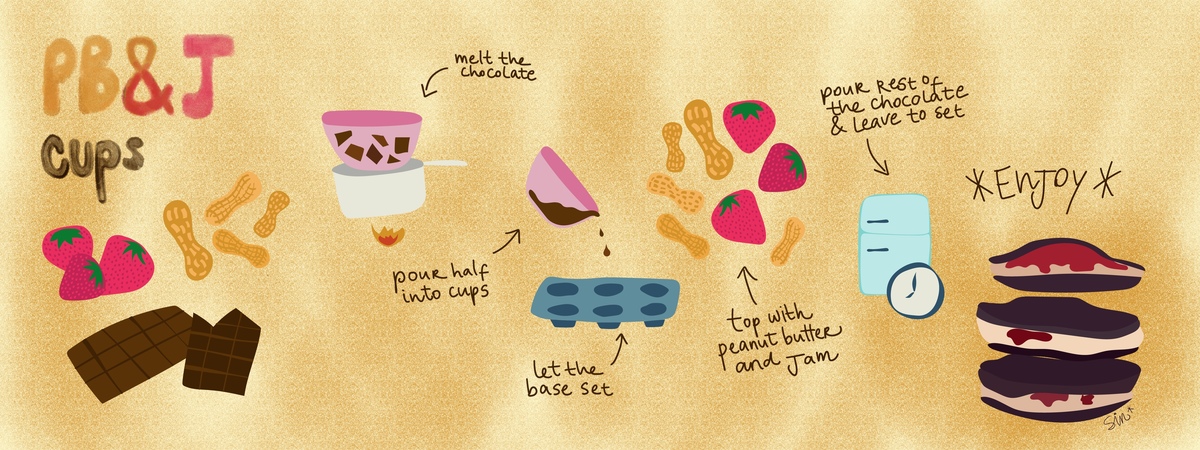PB&J Cups by Sinem Erdemli