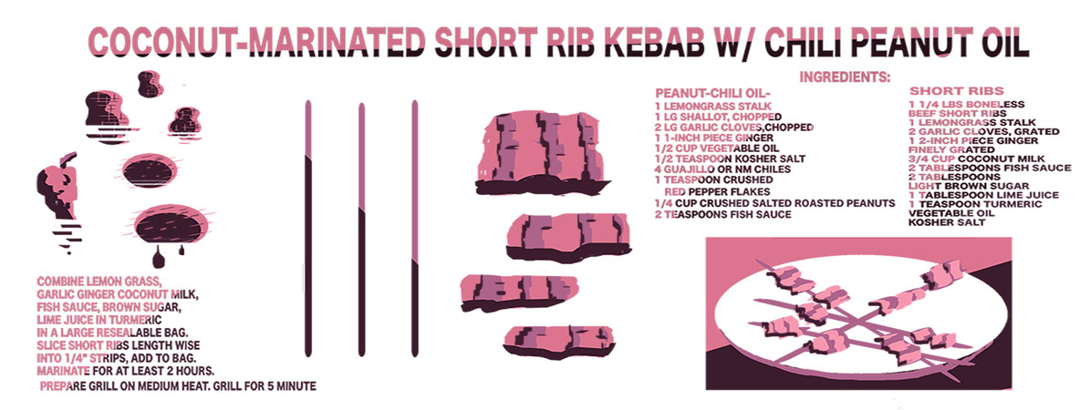 pb recipe by Nathan Tamaki