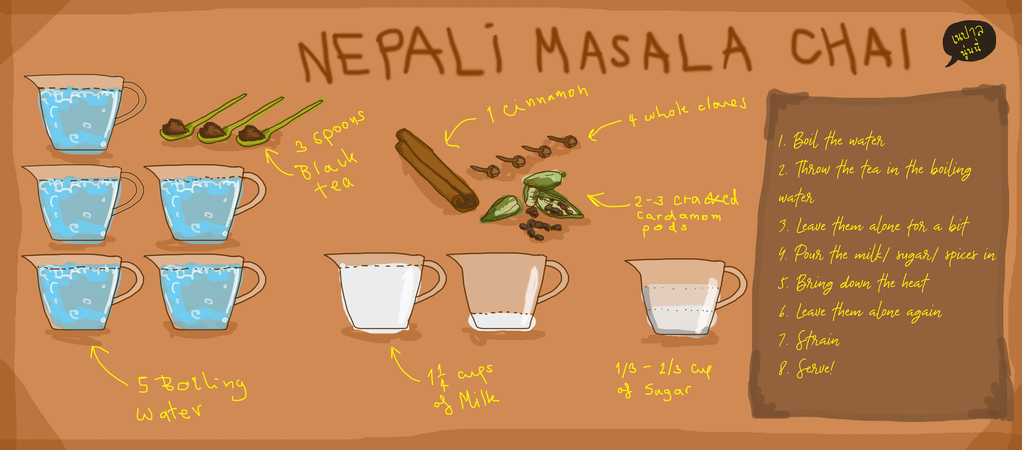 Nepali Masala Chai by Mynt Chansilpa