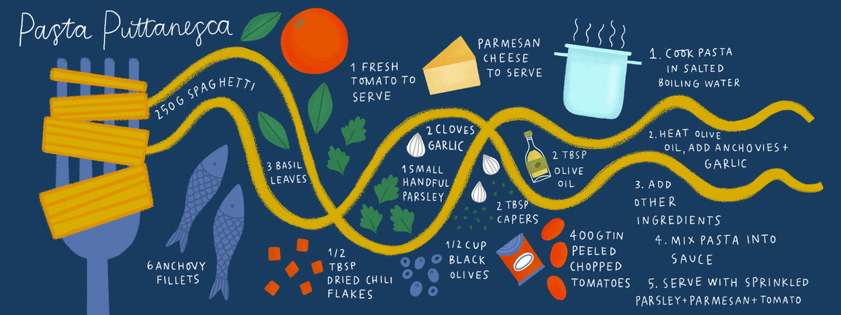 Pasta Puttanesca by Anne Passchier