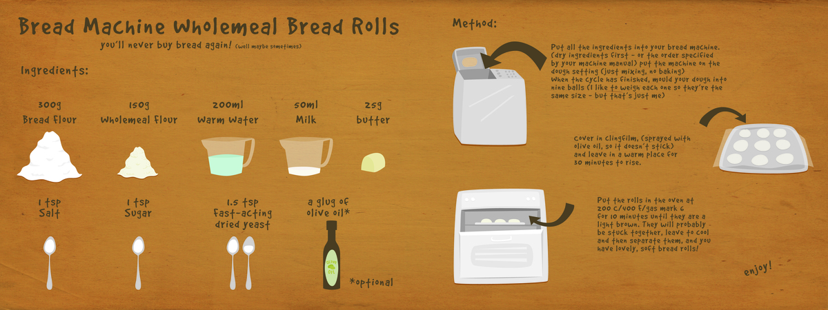 Bread Machine Rolls by Tracie Andrews