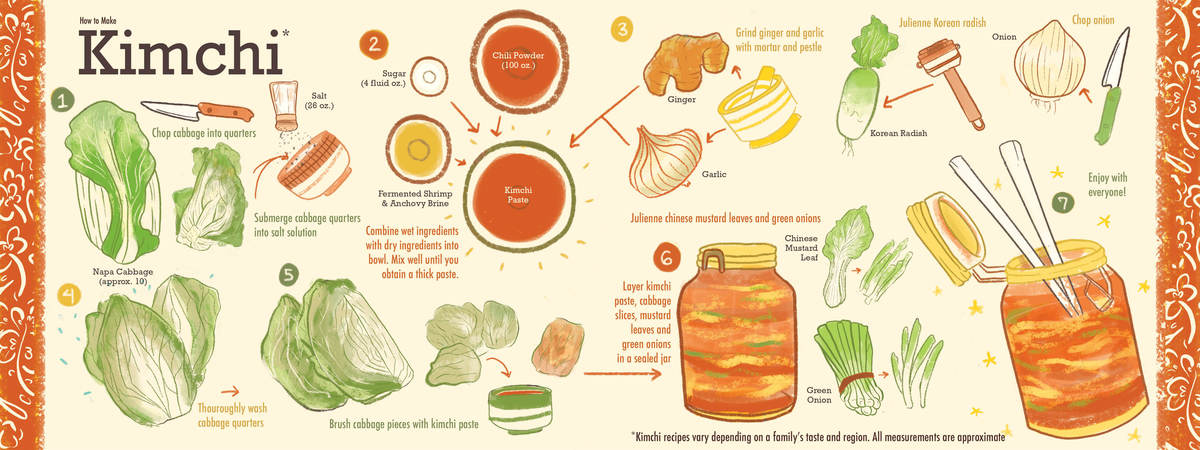 How to Make Kimchi by Emma Cortellessa Cortellessa emma td tc final
