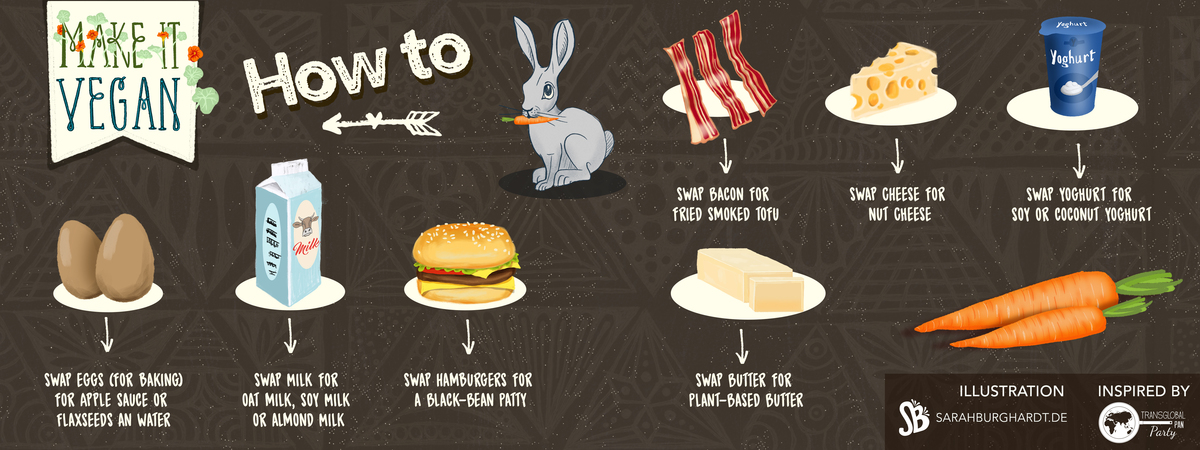 How to go vegan by Sarah Burghardt