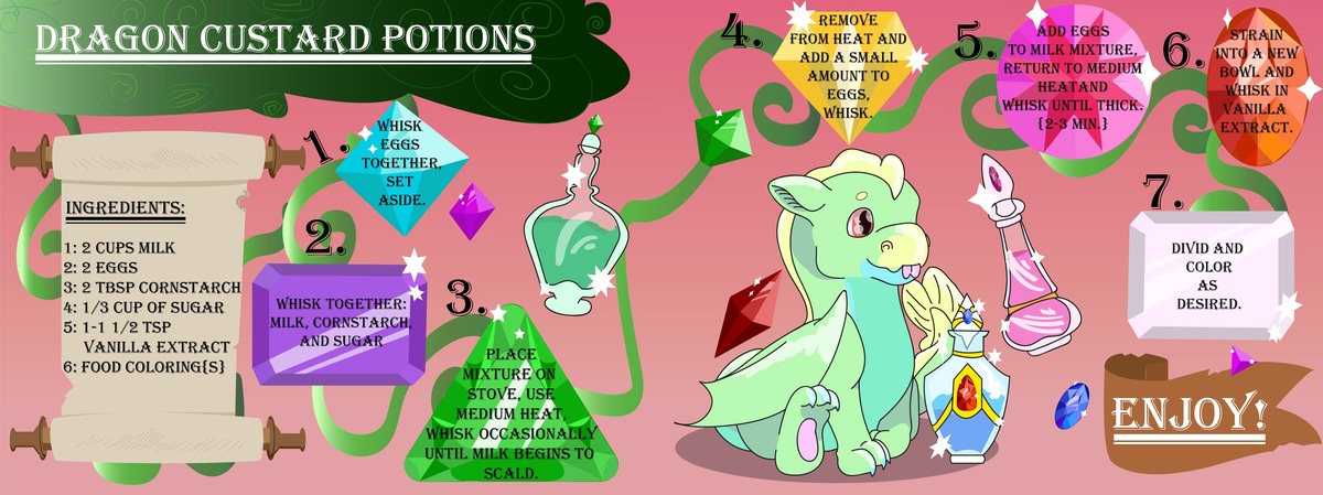 Dragon Custard Potions by Gabby D.