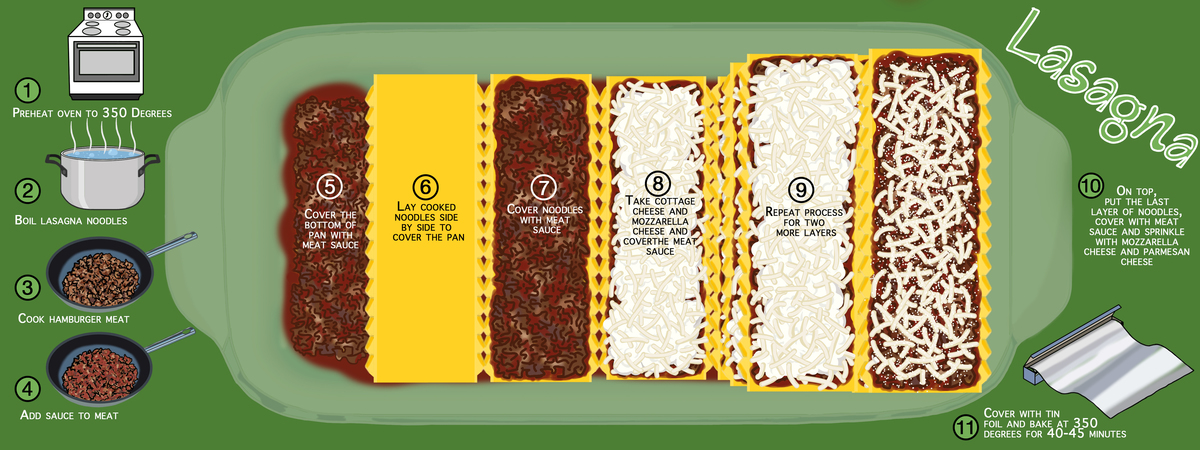 Lasagna by Rachel Mancour