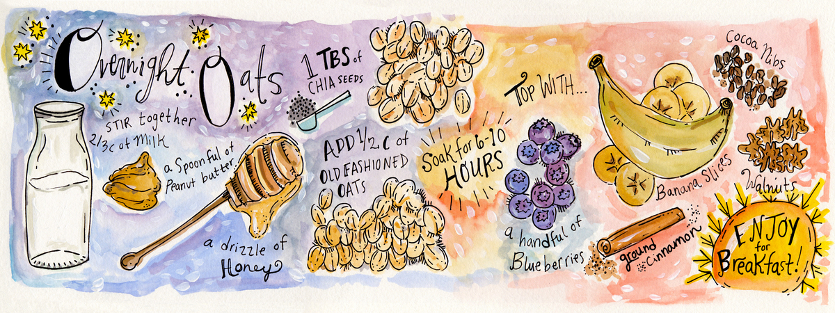 Overnight Oats by Nicole Duquette