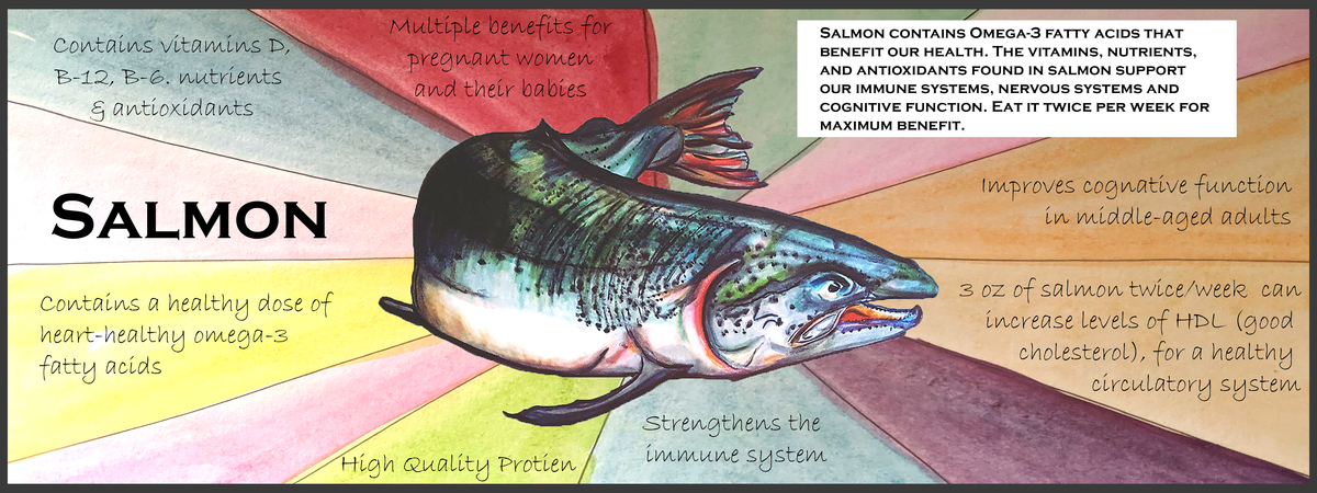 Why Salmon Is A Super Food by Melissa Fouch Machowski
