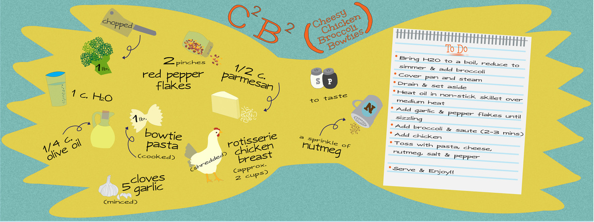 C2B2 by Amy Shaffer Kuhn