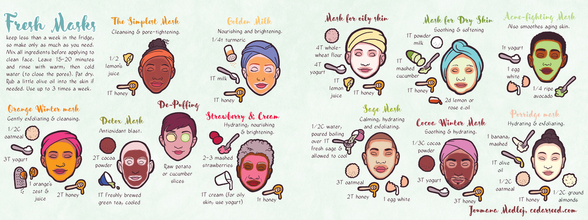 Fresh Face Masks by Joumana Medlej