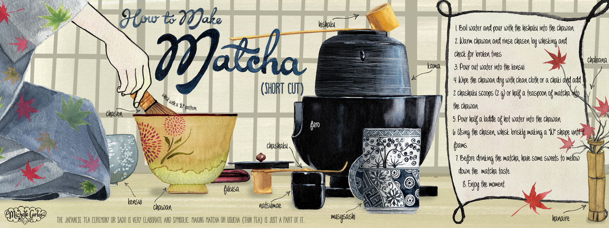 How to Make Matcha by Michelle S. Carlos