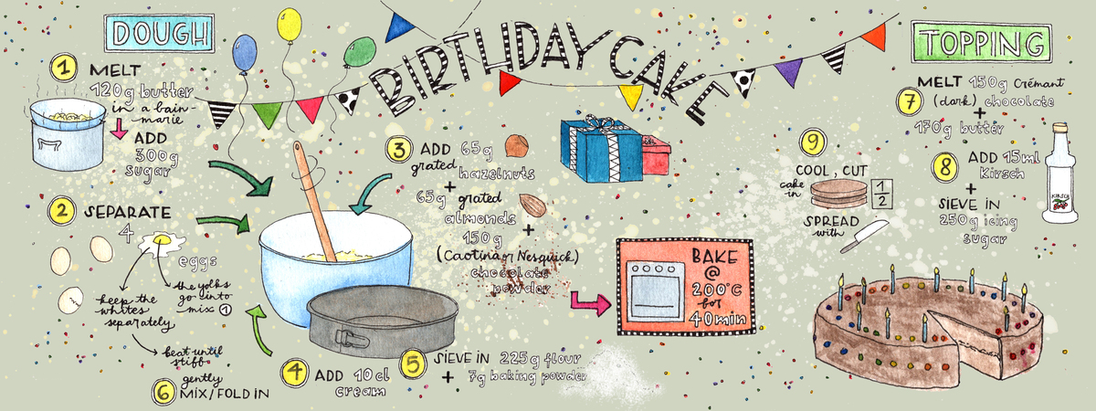 Birthday cake by Caroline Christen