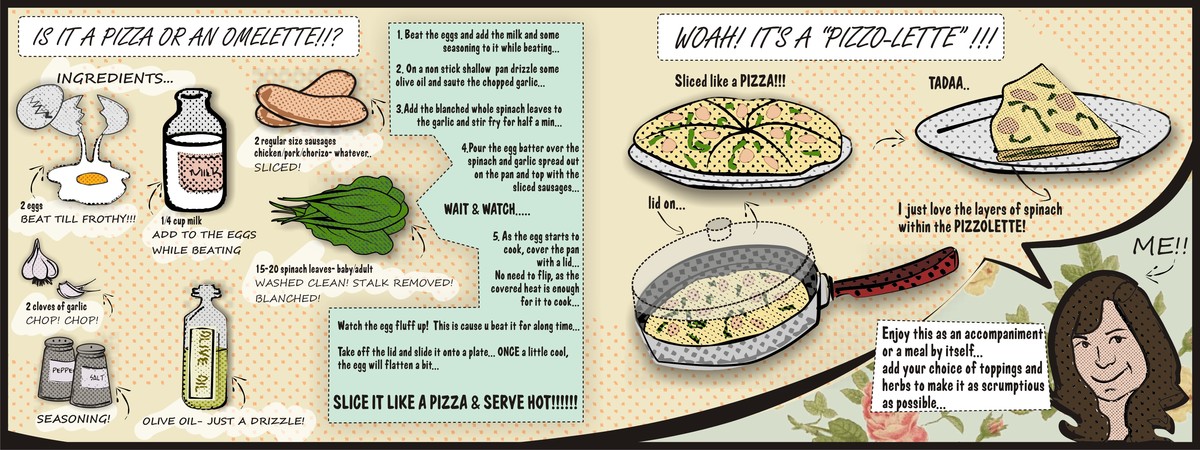 Pizzolette by Amrita Mohanty
