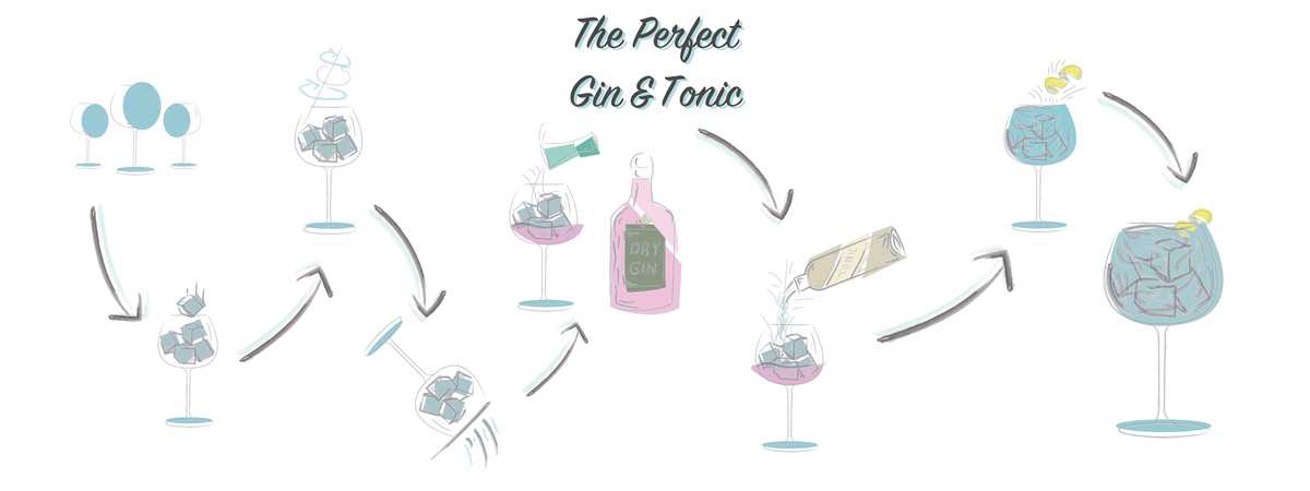 Perfect Giin&Tonic by Bonastre