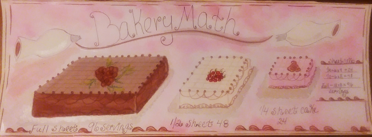 Food Geometry by Deb Bartsch