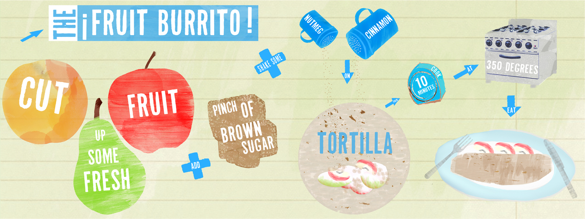 The Fruit Burrito by James Orndorf