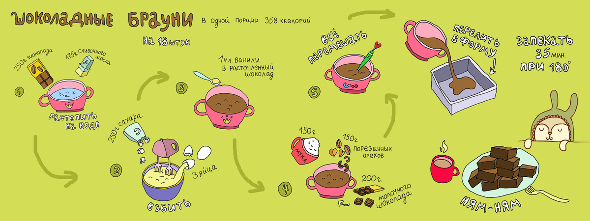Chocolate Brownies by Alena Sweetpirat