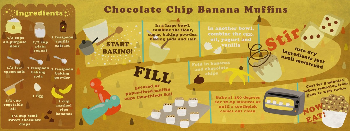 Chocolate Chip Banana Muffins by Or Livneh