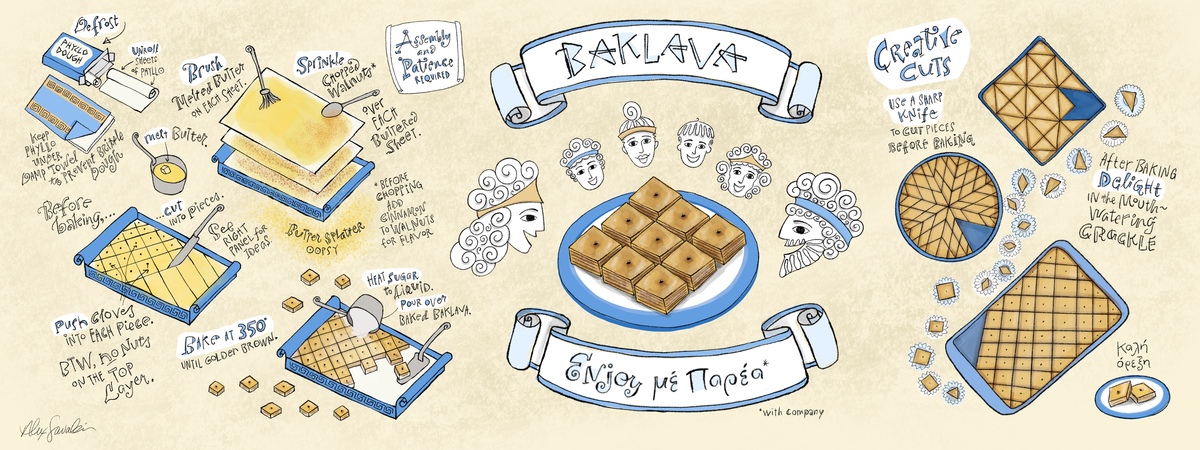 Baklava by Alex Savakis