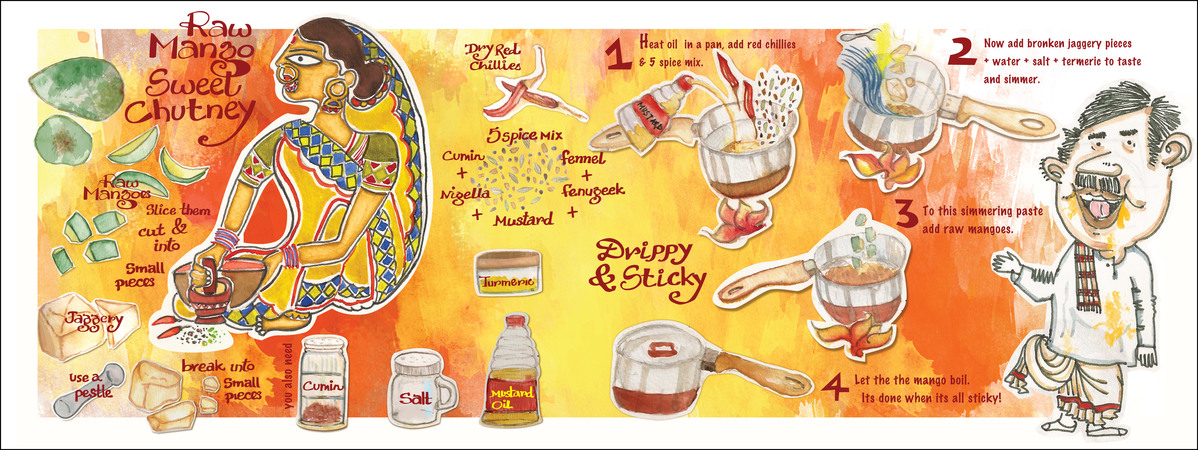 Mango Chutney by Antara Mukherji